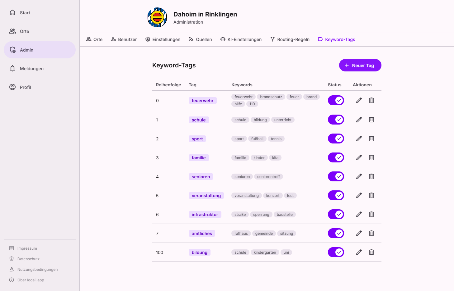 Keyword tags overview